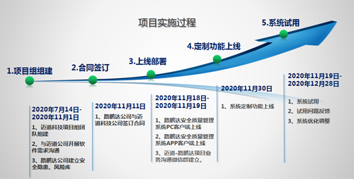 智慧化引領(lǐng)創(chuàng)新  信息化助力管理 --安質(zhì)保軟件促進(jìn)路鵬達(dá)安全質(zhì)量管理水平更上新臺(tái)階