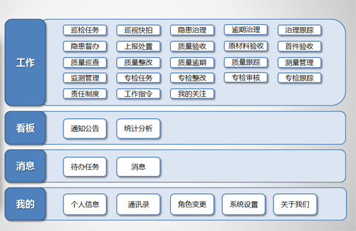 智慧化引領(lǐng)創(chuàng)新  信息化助力管理 --安質(zhì)保軟件促進(jìn)路鵬達(dá)安全質(zhì)量管理水平更上新臺(tái)階